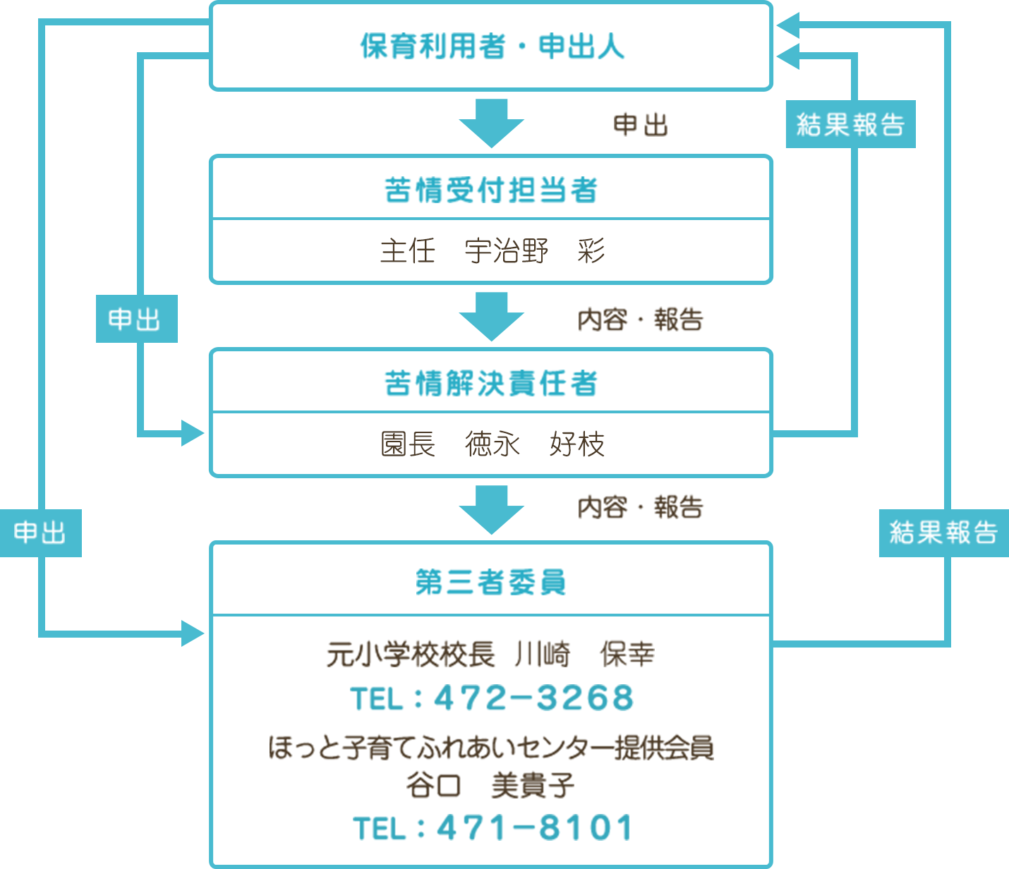 苦情解決の仕組み